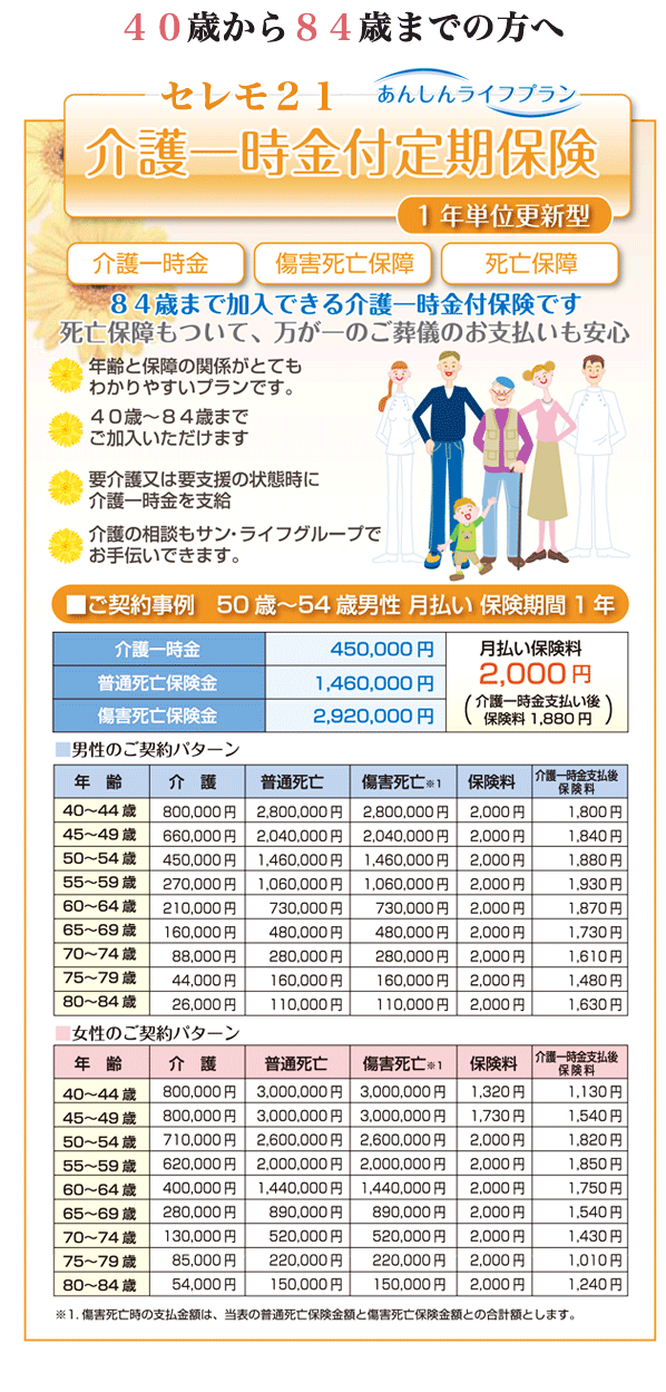 40歳から84歳までの方へ